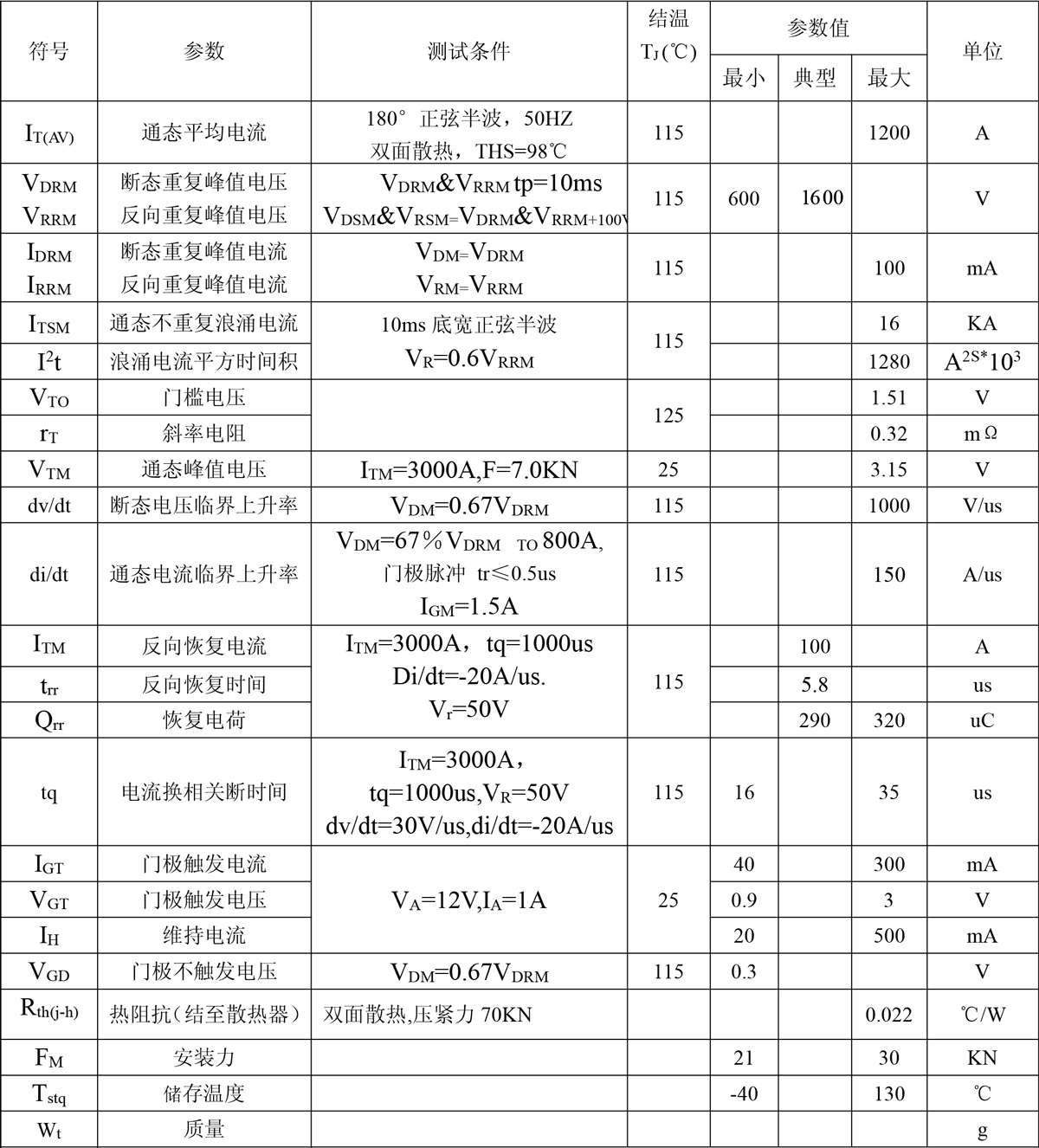 KK1200A(凸型).jpg