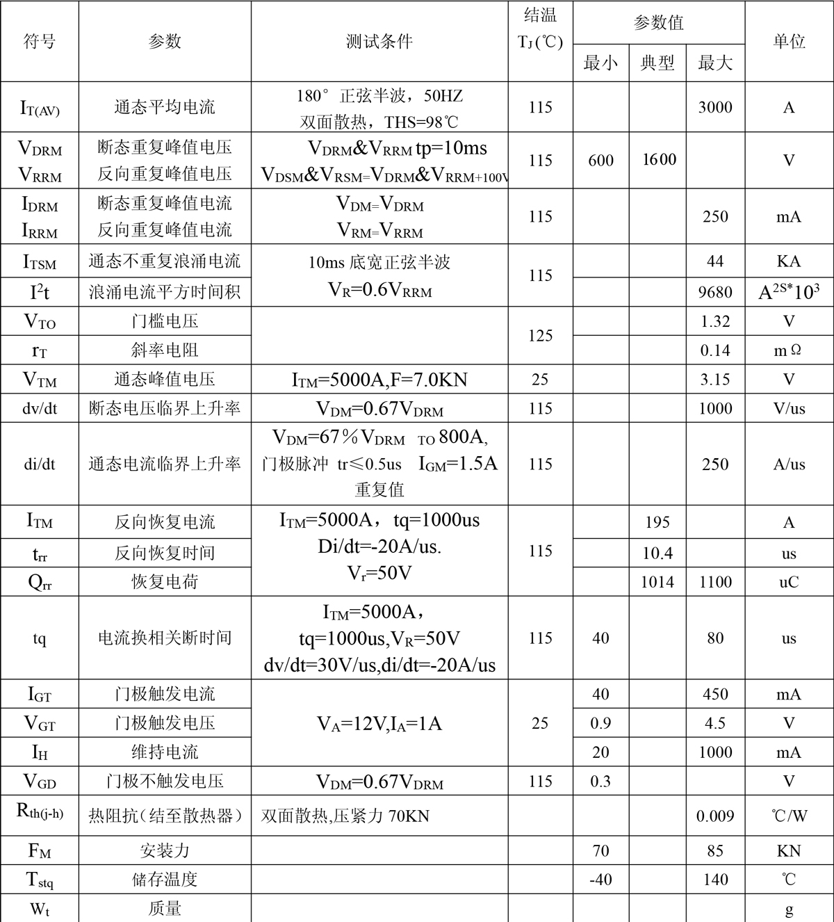 KK3000A(凸型).jpg