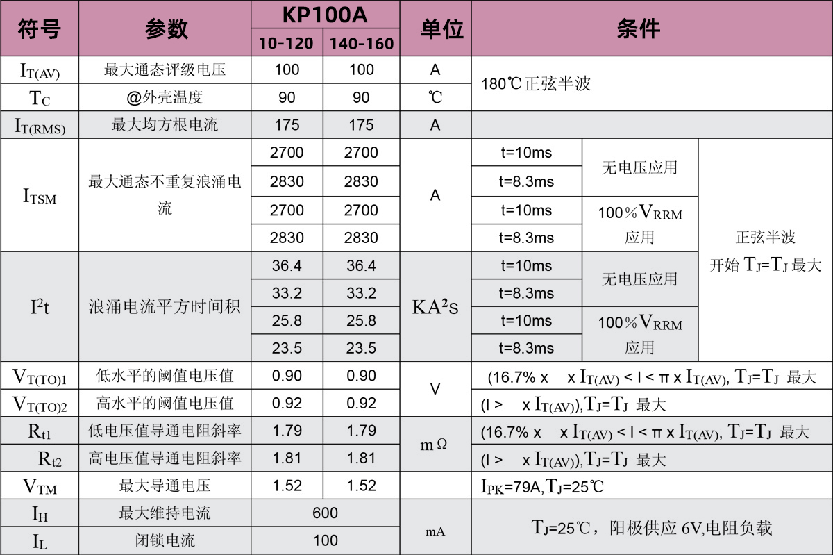 KP100A.jpg