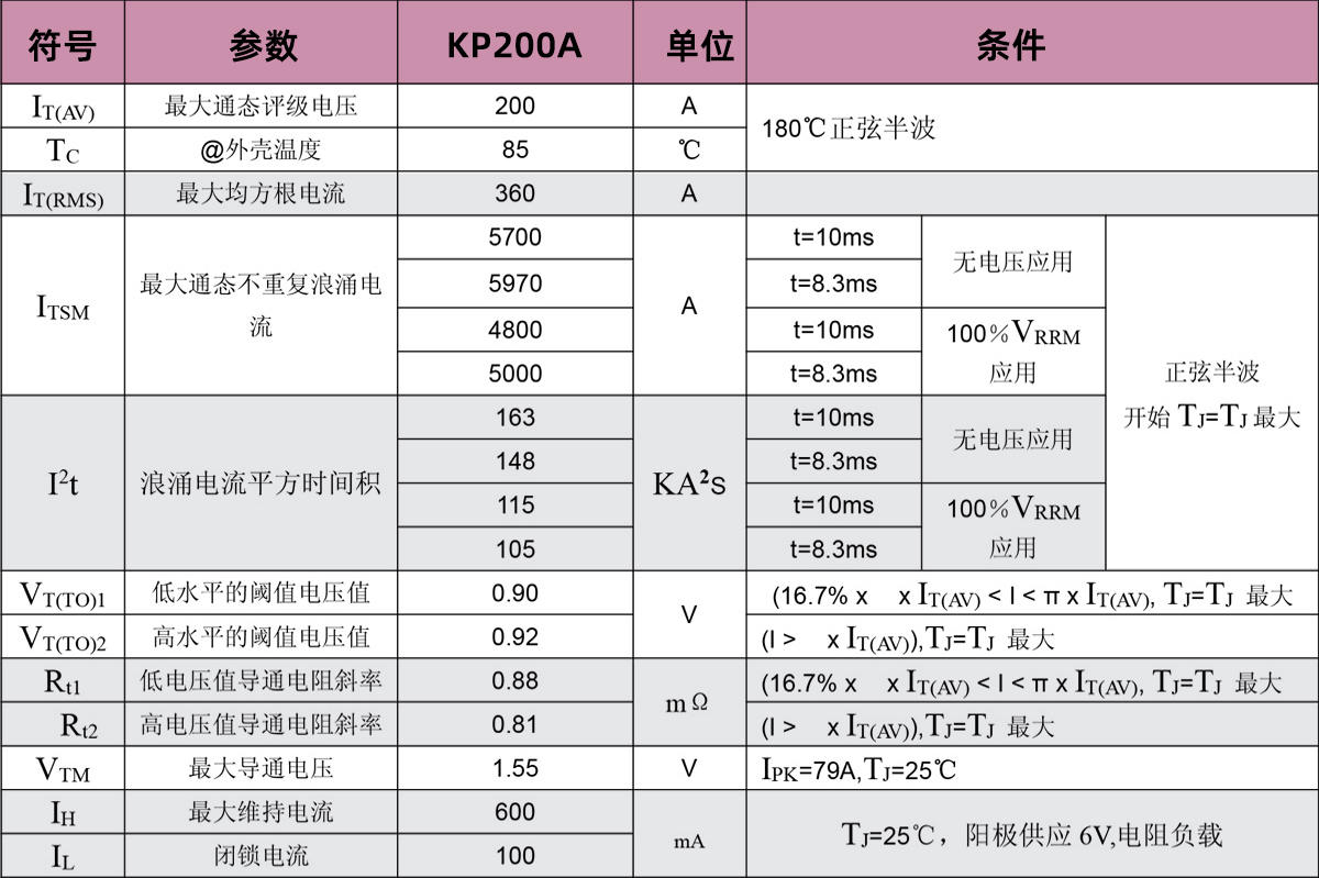 KP200A.jpg