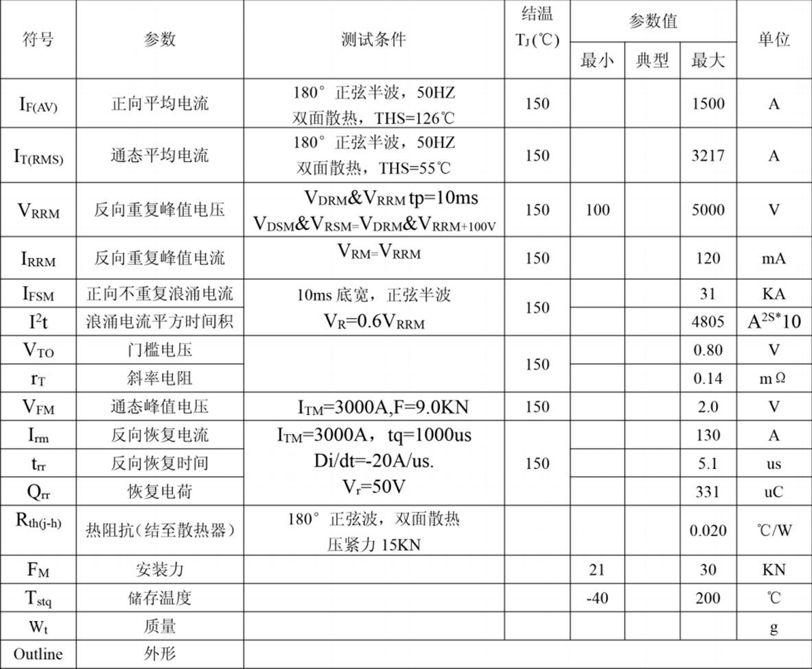 ZP1500A(凸型).jpg