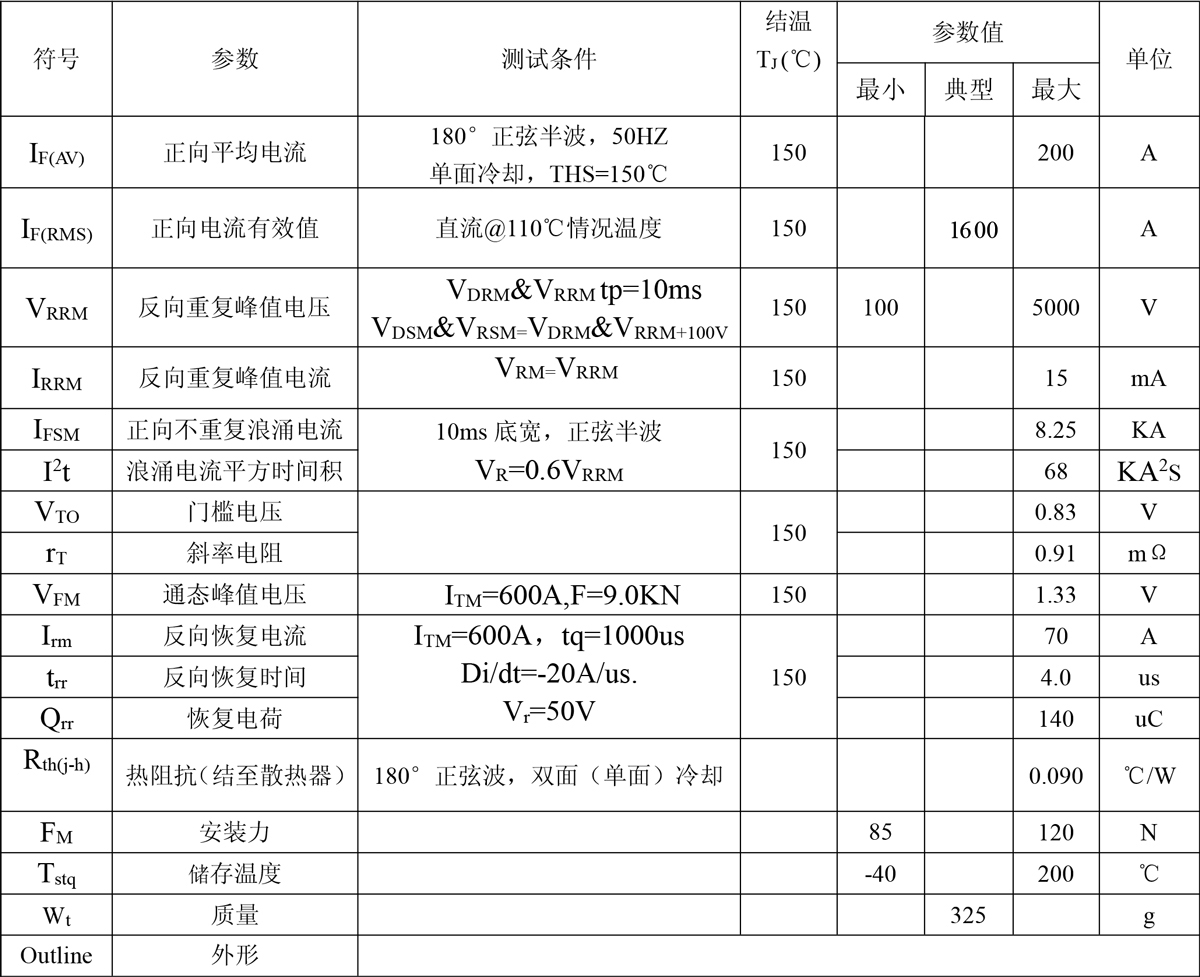 ZP200A(凸型).jpg
