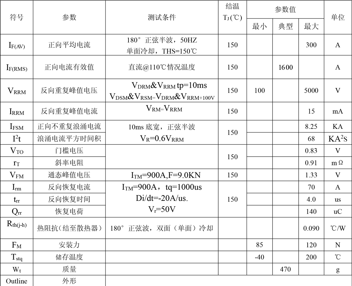 ZP300A(凹型).jpg
