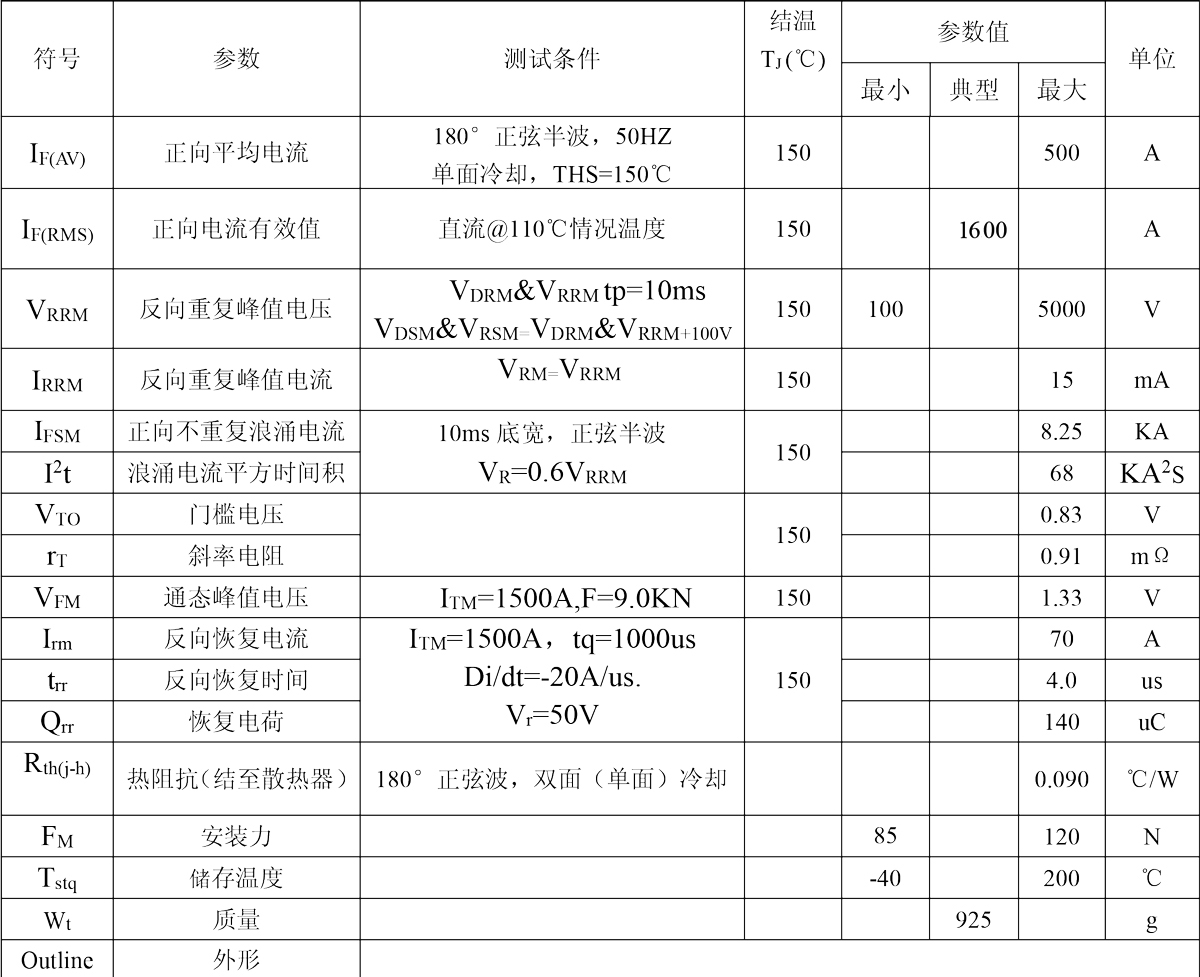 ZP500A(半凸).jpg